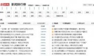 网易新闻排行榜抓取回顾