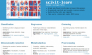 sklearn使用总结