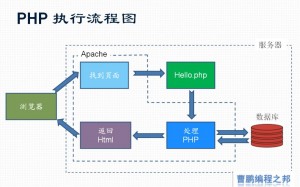 PHP