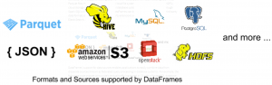 Formats and Sources supported by DataFrames