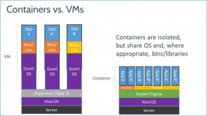 Containers_Vs_VMs