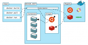 Docker_Achitecture