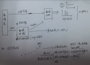 data_analysis_mining